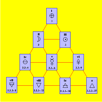 [tetractys image]